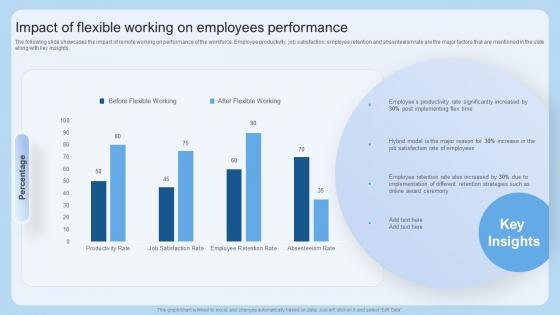Impact Of Flexible Working On Employees Performance Scheduling Flexible Work Arrangements