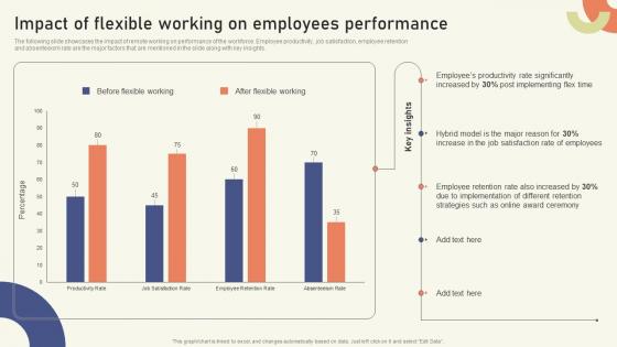 Impact Of Flexible Working On Employees Performance Strategies To Create Sustainable Hybrid