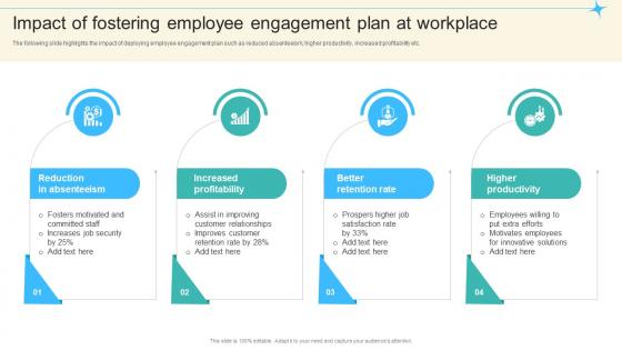 Impact Of Fostering Employee Engagement Plan At Workplace