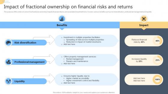 Impact Of Fractional Ownership On Financial Risks And Returns