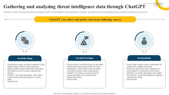 Impact Of Generative Gathering And Analyzing Threat Intelligence Data Through ChatGPT AI SS V
