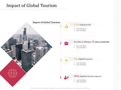 Impact of global tourism m3220 ppt powerpoint presentation summary file formats