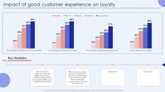Impact Of Good Customer Experience Developing Successful Customer Training Program