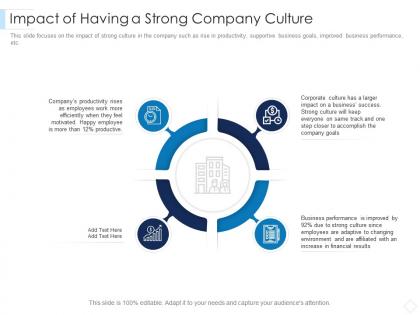 Impact of having a strong company culture leaders guide to corporate culture ppt demonstration