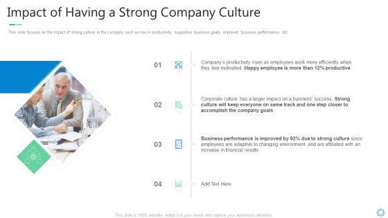 Impact of having a strong company culture shaping organizational practice and performance