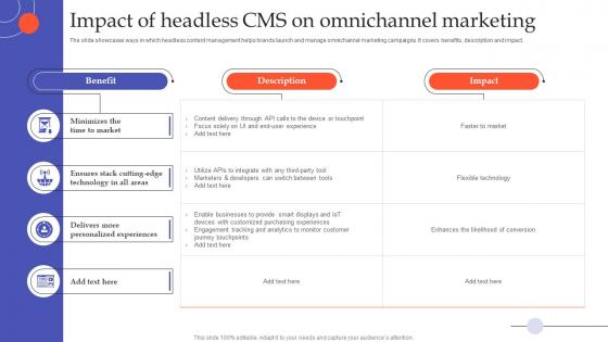 Impact Of Headless CMS On Omnichannel Marketing