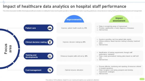 Impact Of Healthcare Data Analytics On Definitive Guide To Implement Data Analytics SS