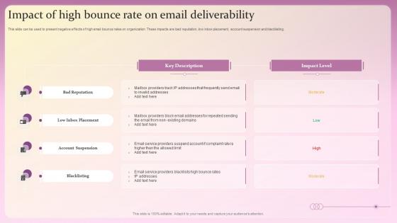 Impact Of High Bounce Rate On Email Deliverability
