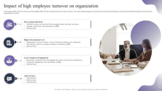 Impact Of High Employee Turnover On Organization Employee Retention Strategies To Reduce Staffing Cost