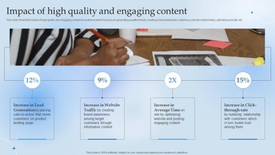 Impact Of High Quality And Engaging Content Leverage Content Marketing For Lead