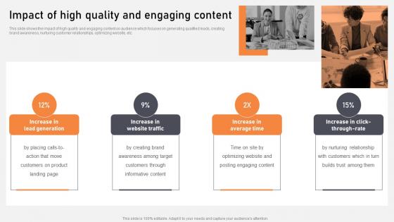 Impact Of High Quality And Engaging Content Optimization Of Content Marketing To Foster Leads