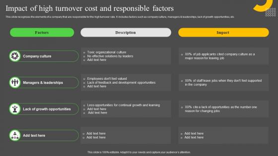 Impact Of High Turnover Cost And Responsible Factors