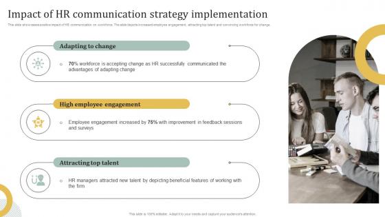 Impact Of HR Communication Strategy Implementation Employee Engagement HR Communication Plan
