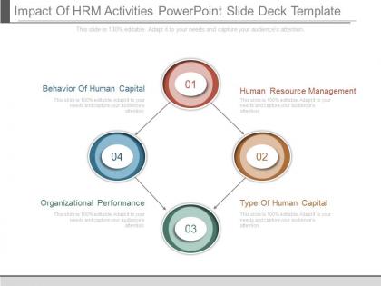 Impact of hrm activities powerpoint slide deck template
