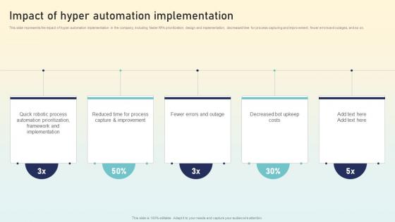 Impact Of Hyper Automation Implementation Hyperautomation Applications