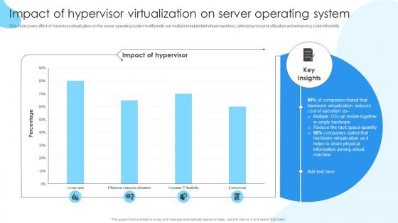 Impact of hypervisor virtualization on server operating system