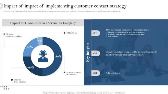 Impact Of Impact Of Implementing Customer Developing Customer Service Strategy