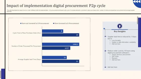 Impact Of Implementation Digital Procurement P2p Cycle