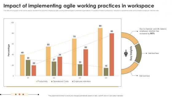 Impact Of Implementing Agile Working Practices In Workspace