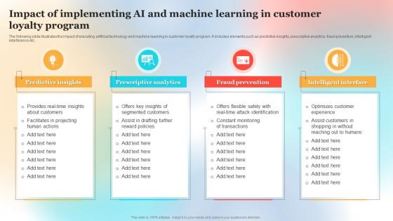 Impact Of Implementing AI And Machine Learning In Customer Loyalty Program