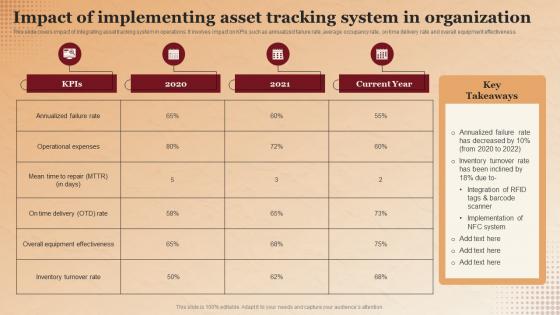 Impact Of Implementing Asset Tracking System In Applications Of RFID In Asset Tracking