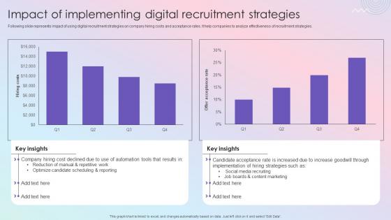 Impact Of Implementing Digital Effective Guide To Build Strong Digital Recruitment