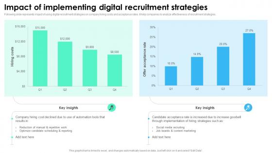 Impact Of Implementing Digital Recruitment Strategies Recruitment Technology