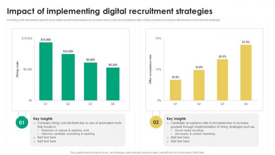 Impact Of Implementing Digital Recruitment Tactics For Organizational Culture Alignment