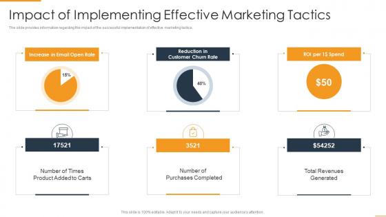 Impact Of Implementing Effective Enhancing Marketing Efficiency Through Tactics