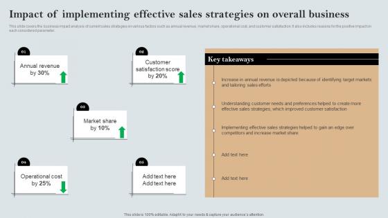 Impact Of Implementing Effective Sales Strategies A Comprehensive Guide MKT SS V