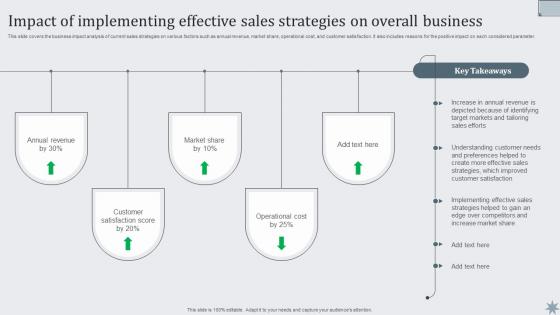 Impact Of Implementing Effective Sales Strategies Effective Sales Techniques To Boost Business MKT SS V