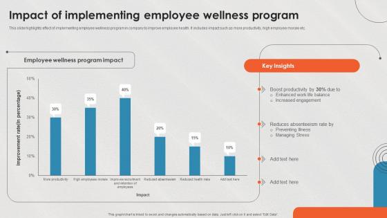 Impact Of Implementing Employee Wellness Program