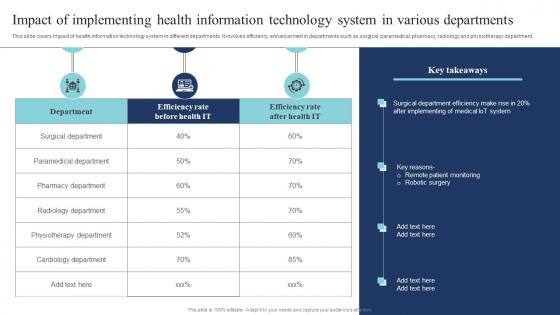 Impact Of Implementing Health Information Technology System Guide Of Digital Transformation DT SS
