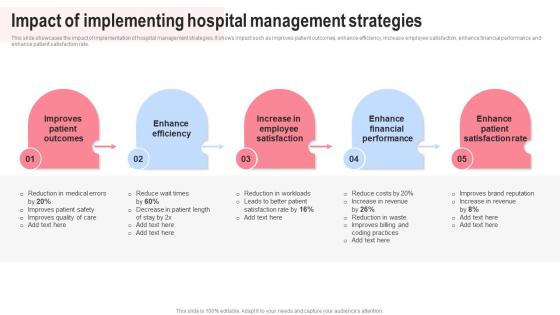 Impact Of Implementing Hospital Implementing Hospital Management Strategies To Enhance Strategy SS