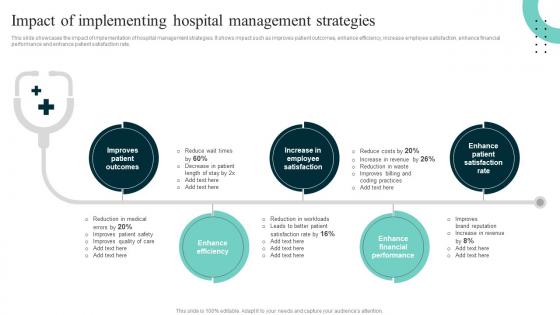 Impact Of Implementing Hospital Improving Hospital Management For Increased Efficiency Strategy SS V