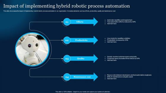 Impact Of Implementing Hybrid Robotic Process Automation