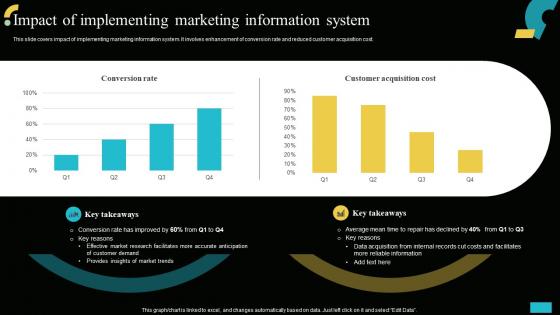 Impact Of Implementing Marketing Information System Implementing MIS To Increase Sales MKT SS V