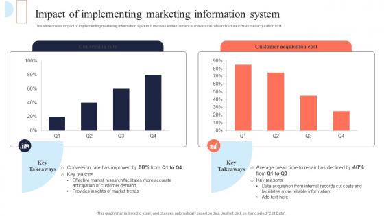Impact Of Implementing Marketing Mis Integration To Enhance Marketing Services MKT SS V