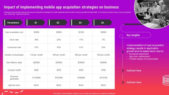 Impact Of Implementing Mobile App Acquisition Optimizing App For Performance