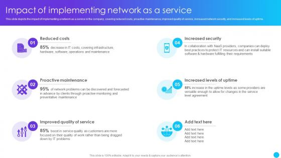 Impact Of Implementing Network As A Service Naas Service Models Ppt Powerpoint Presentation File Model