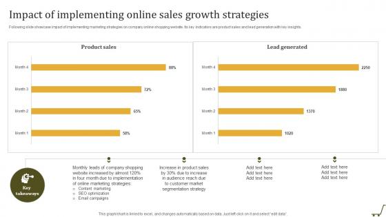Impact Of Implementing Online Sales Growth Utilizing Online Shopping Website To Increase Sales