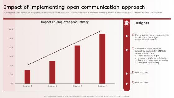 Impact Of Implementing Open Communication Optimizing Upward Communication Techniques