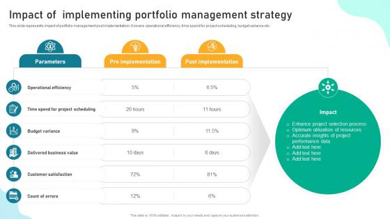 Impact Of Implementing Portfolio Implementing Financial Asset Management Strategy