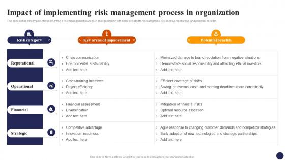 Impact Of Implementing Risk Management Process In Effective Risk Management Strategies Risk SS