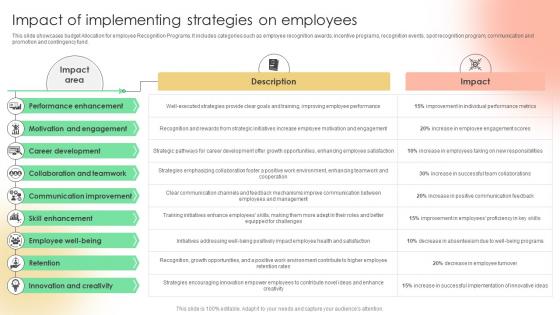 Impact Of Implementing Strategies On Employees Implementing Strategies To Enhance Employee Strategy SS