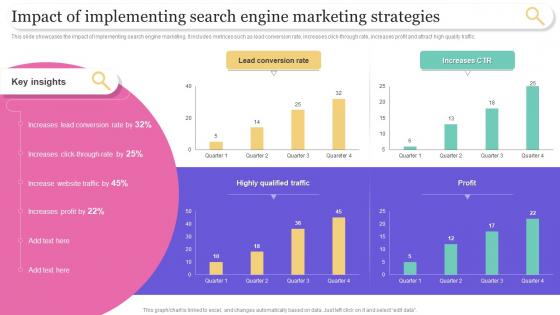 Impact Of Implementing Strategies Search Engine Marketing To Generate Qualified Traffic MKT SS