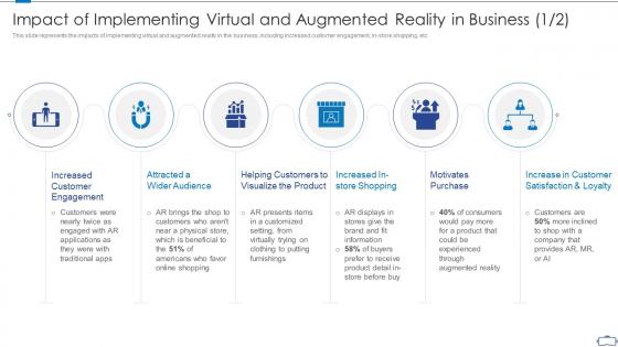 Impact of implementing virtual and augmented reality in business ppt portfolio graphics