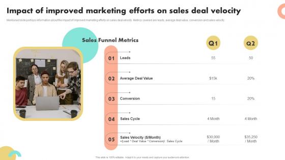 Impact Of Improved Marketing Efforts On Sales Deal Velocity Guide To Boost Brand Awareness For Business Growth
