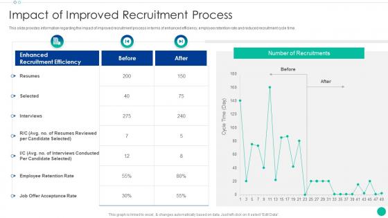 Impact Of Improved Recruitment Process Enhancing New Recruit Enrollment