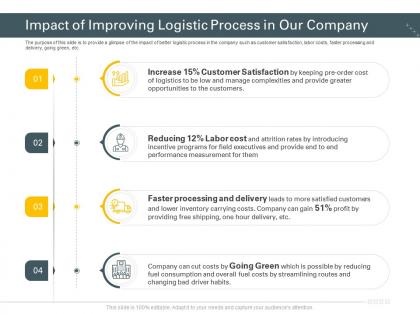 Impact of improving logistic process in our company trucking company ppt icons